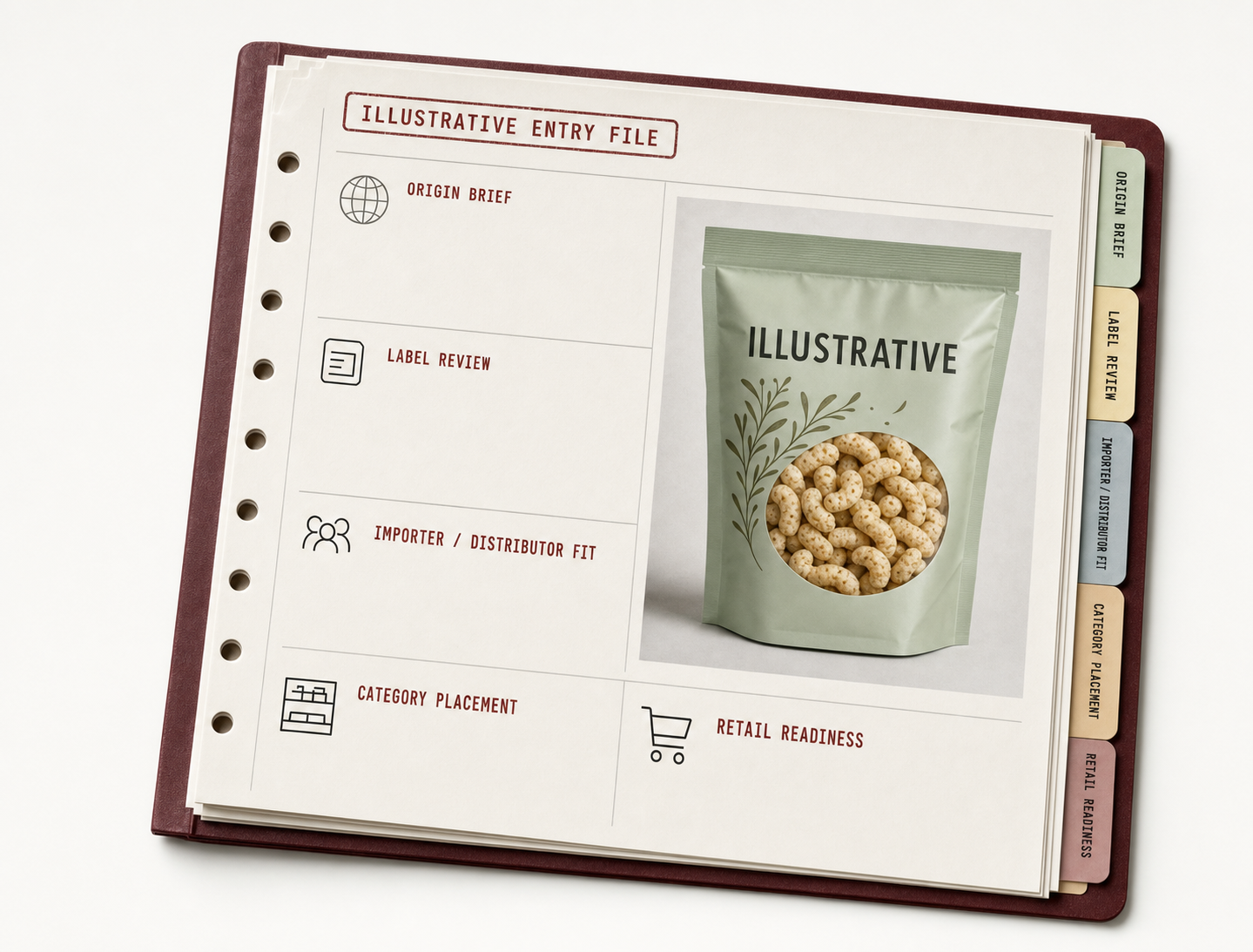 Illustrative product-entry dossier with origin, label, partner-fit, category, and retail-readiness sections